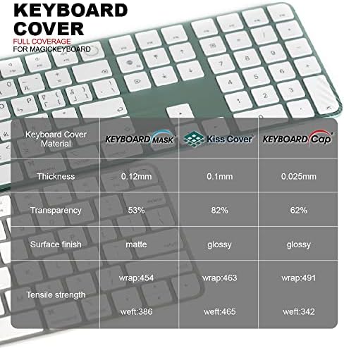 Калъф за клавиатура /на дистанционното управление Kiss Cover за iMac на Apple Wireless Magic Keyboard с цифрова клавиатура и сензорен ID [2] - Пълно покритие Предпазва Touch ID, водоустойчив,